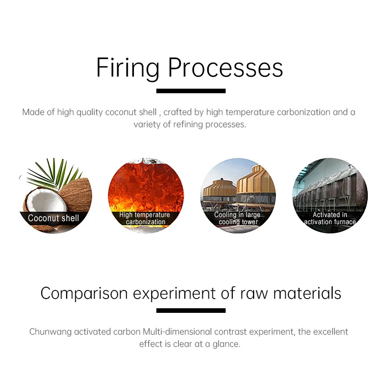 Activated Carbon Deodorant Small Packet Odor Absorber Formaldehyde