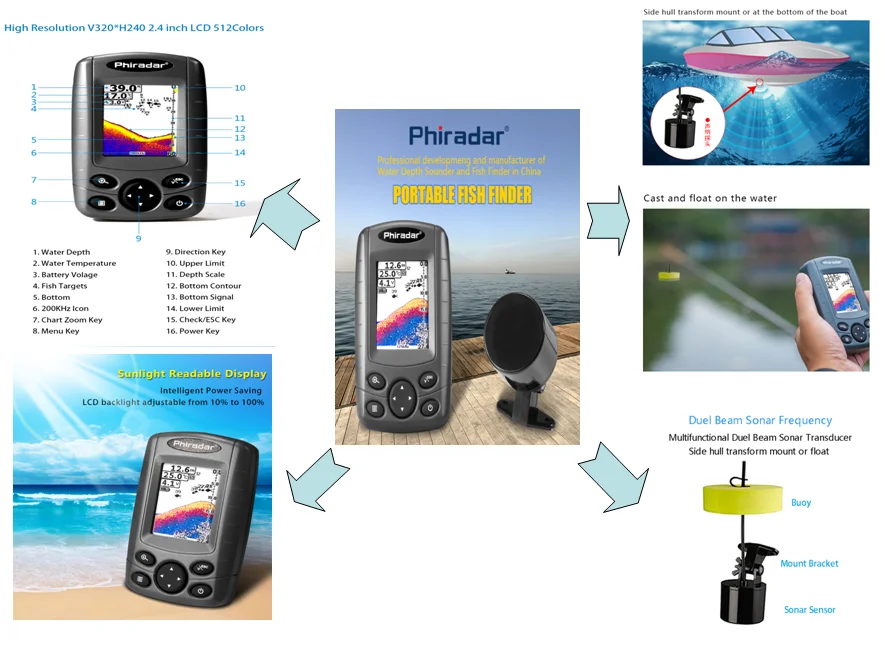 Protable Color Fish Finder With Rts Real Time Signal Fish Arches,Fish