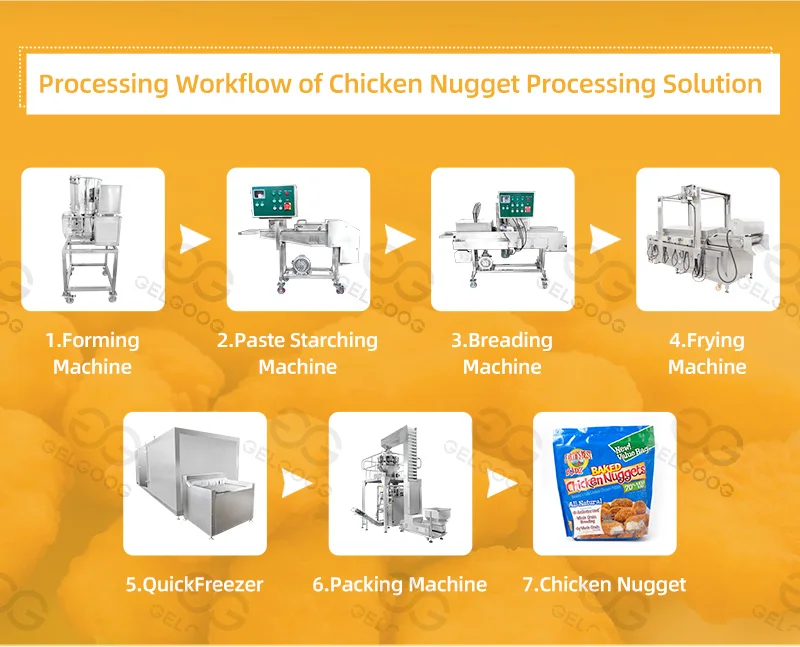 Gelgoog Automatic Burger Patty Making Forming Chicken Nuggets Making Machine Production Line