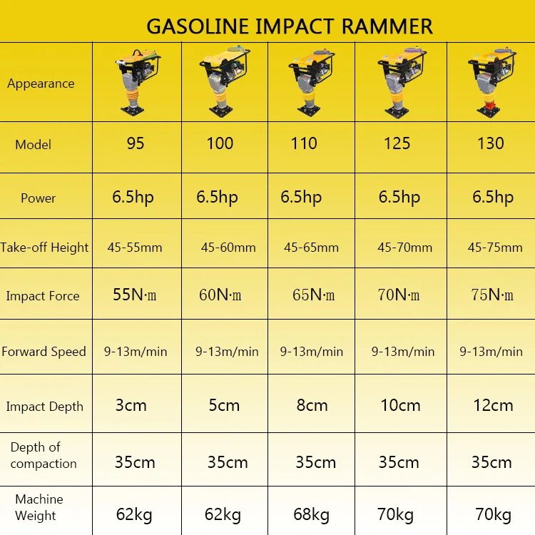 Заводской 5 л.с. 6 7 с бензиновым двигателем