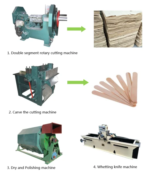 High Output Automatic Match Sticks Making Machine Wooden Stick Making Machine Manufacturer