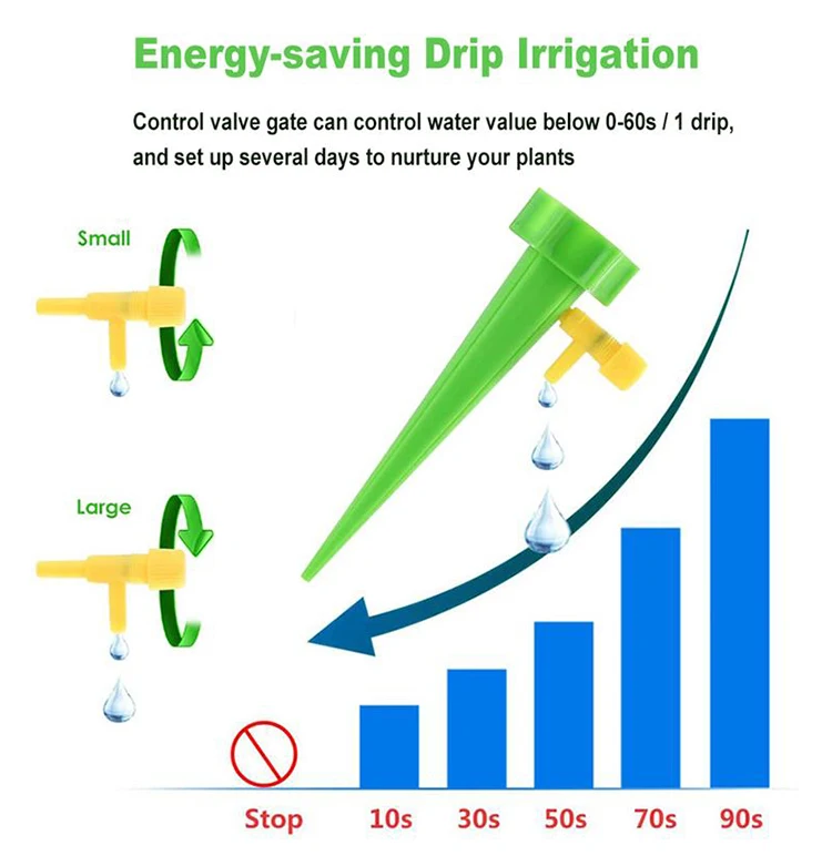 Устройство для полива растений от производителя, устройство для распыления воды, автоматическое устройство для полива цветов