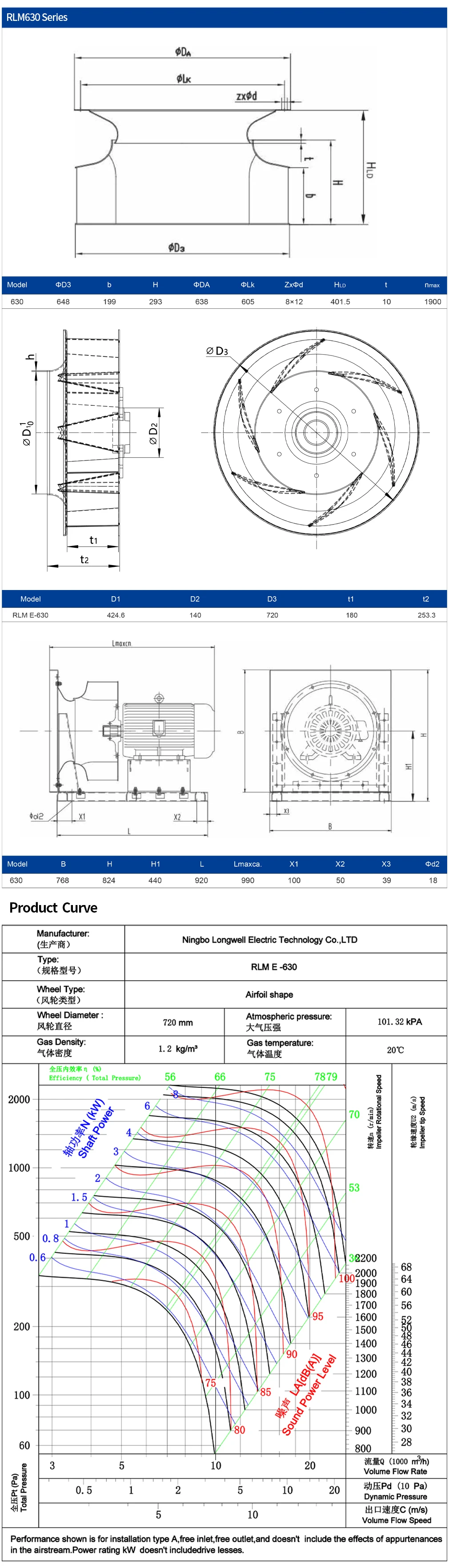 Centrifugal Plug Ventilation Fan, LONGWELL, RLM630, 2-200 - detail 4