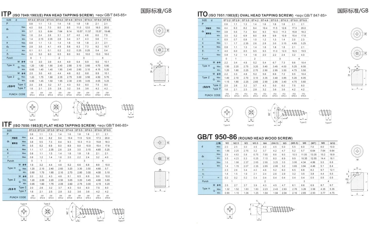 Stainless Steel Wheel Acorn Conical Tapered Knurl Cone Lock Nut Buy