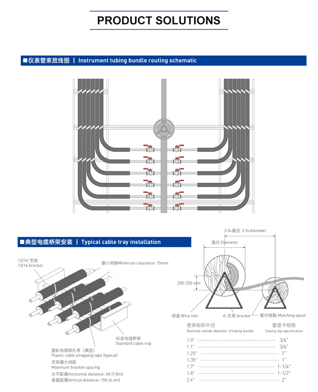 Anticorrosion Heat Tracing Cable Heattracing Sampling Tubing Bundle