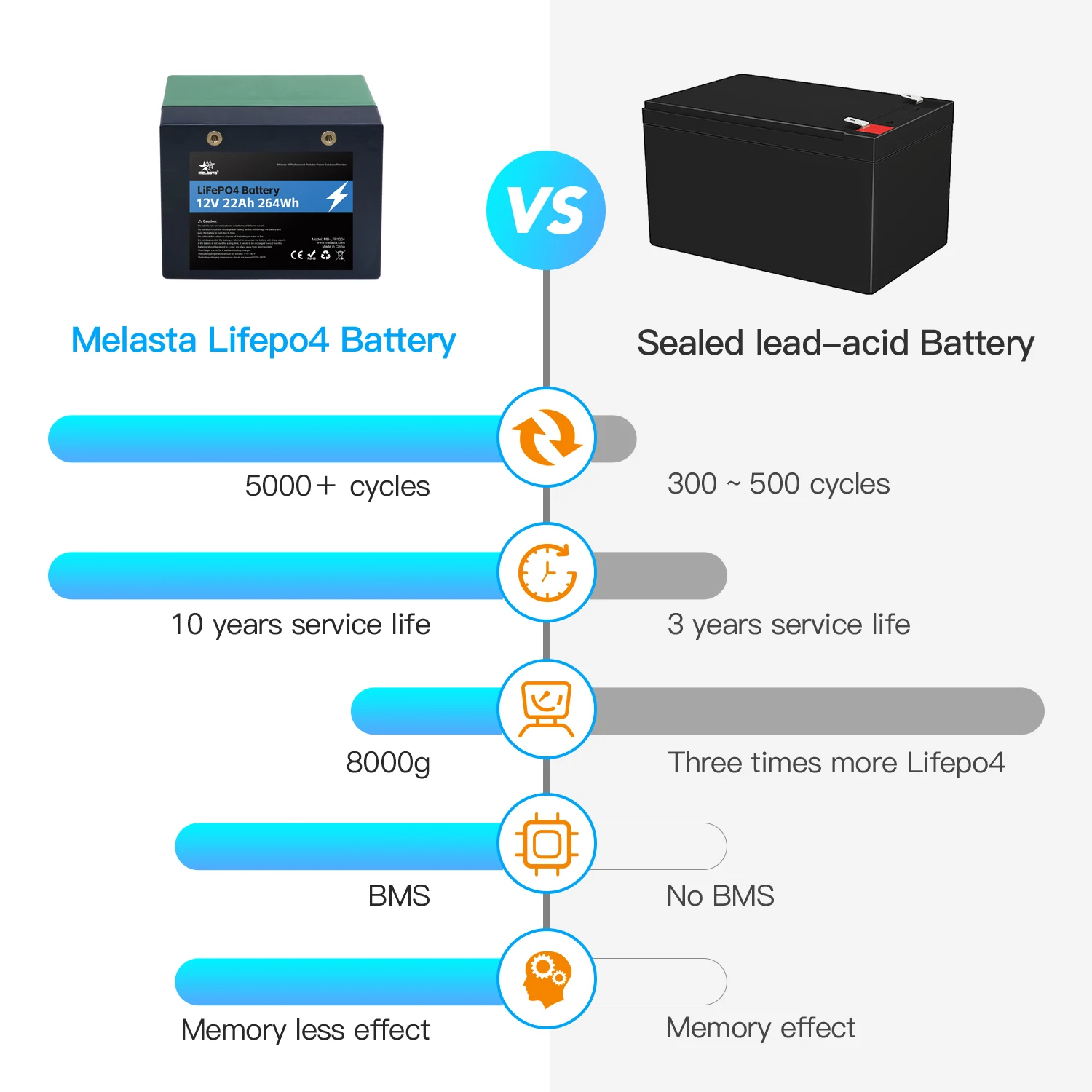 Melasta 12volt Lifepo4 Lfp Battery 12v 20ah 22ah Lithium Iron Phosphate ...