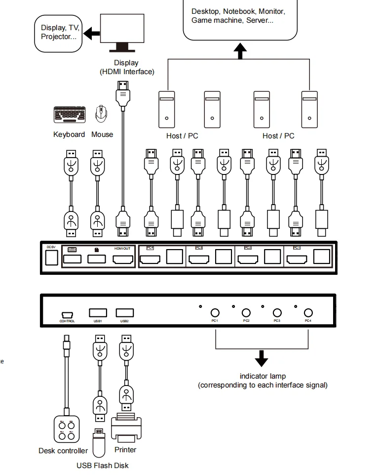 KVM system