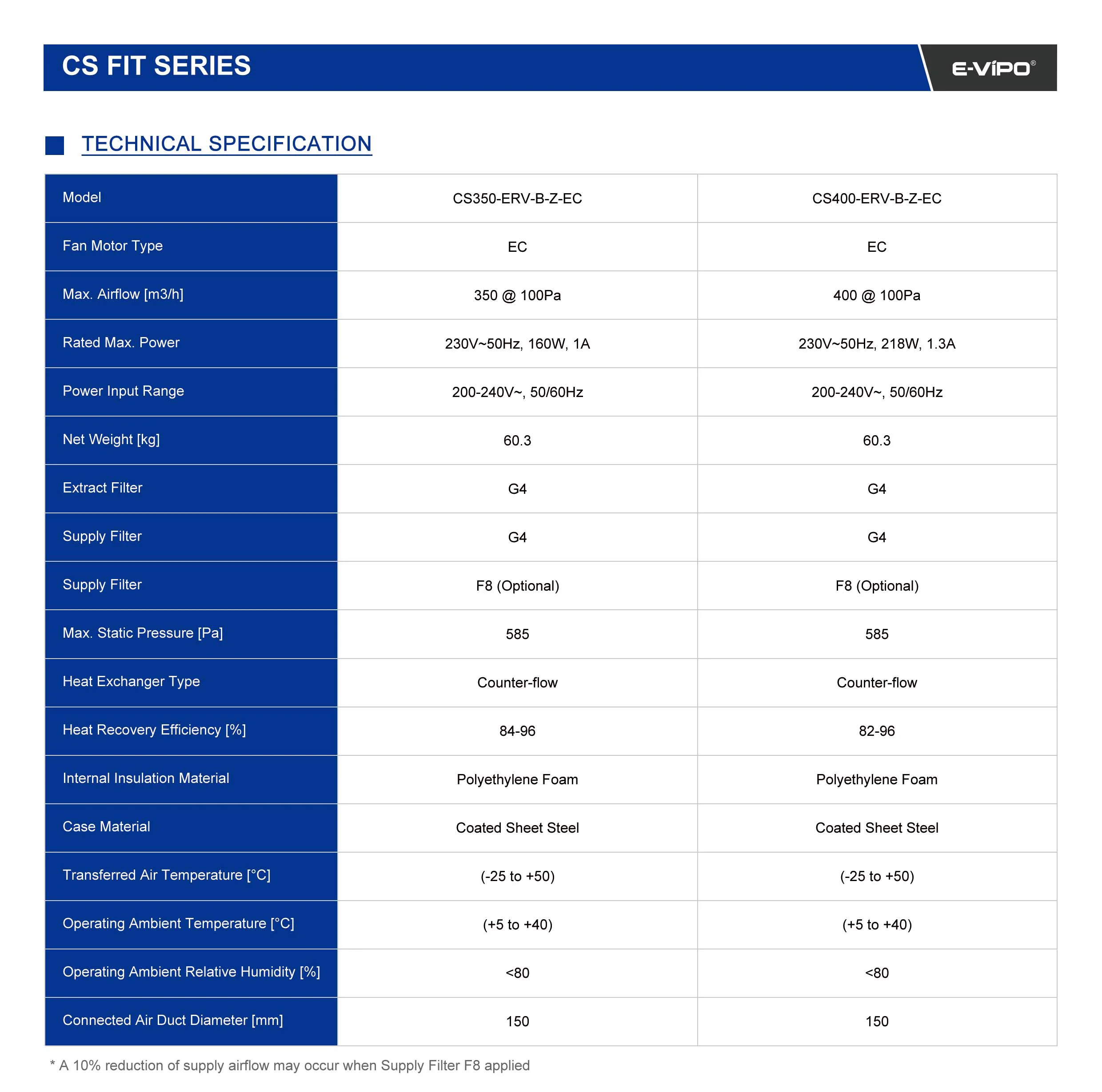 Home Hvac Systems, E-VIPO, ERV, HRV - detail 28
