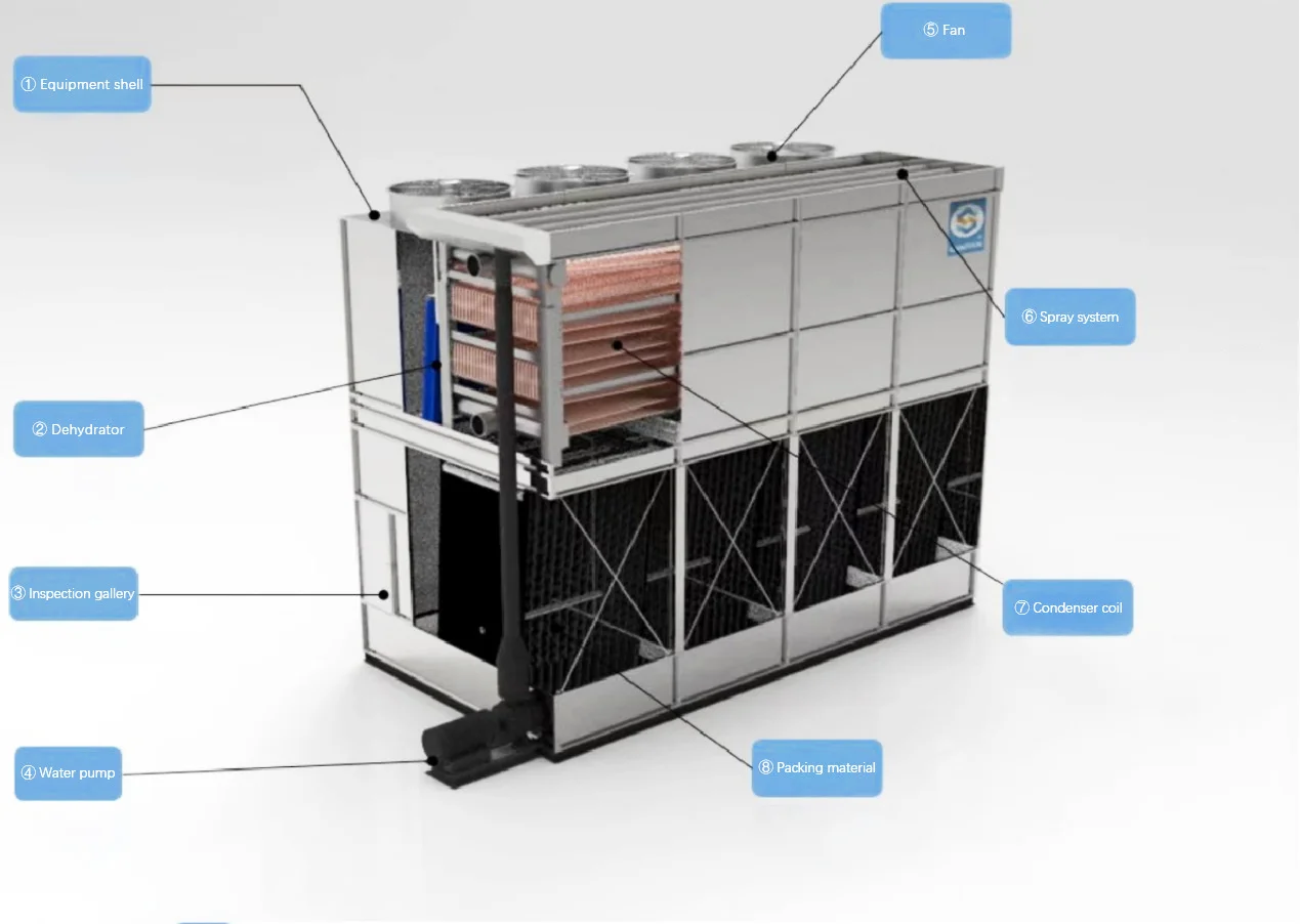 LanTian Efficient Refrigeration Ammonia Evaporative Condenser Counter ...
