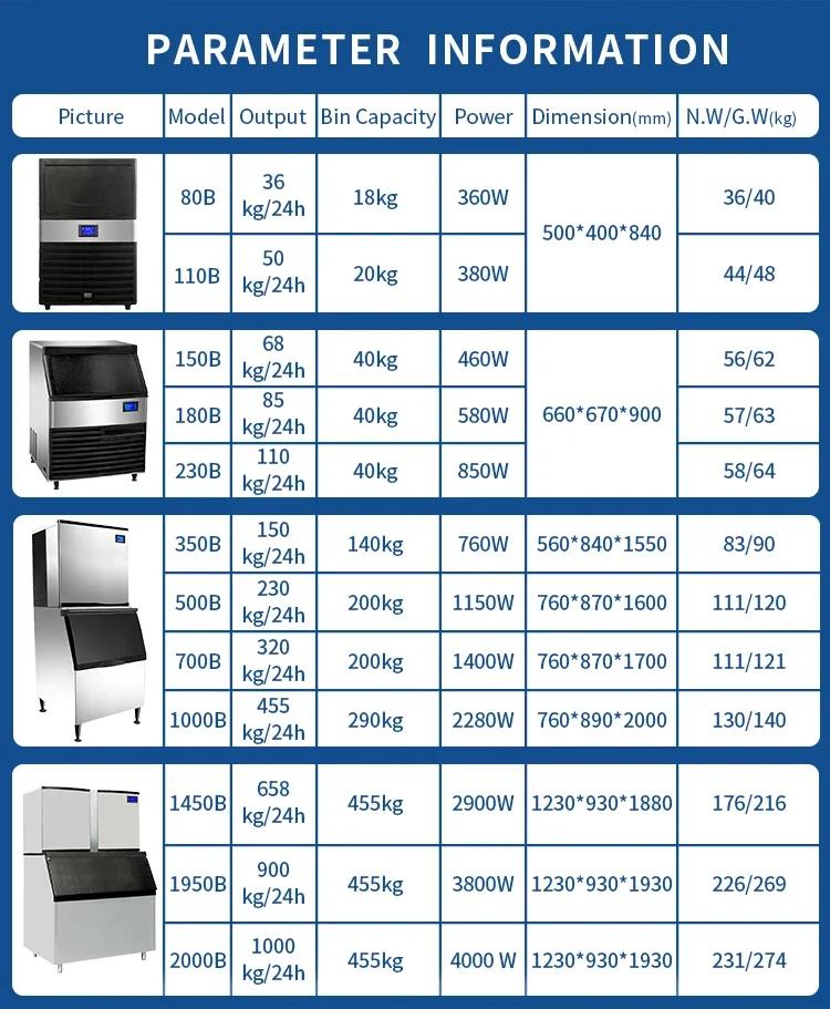 Ice Machine, 240 V, 1300W - detail 16