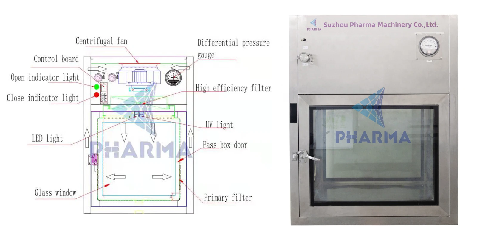 product-PHARMA-Better Self Purification Dynamic Pass Box-img-1