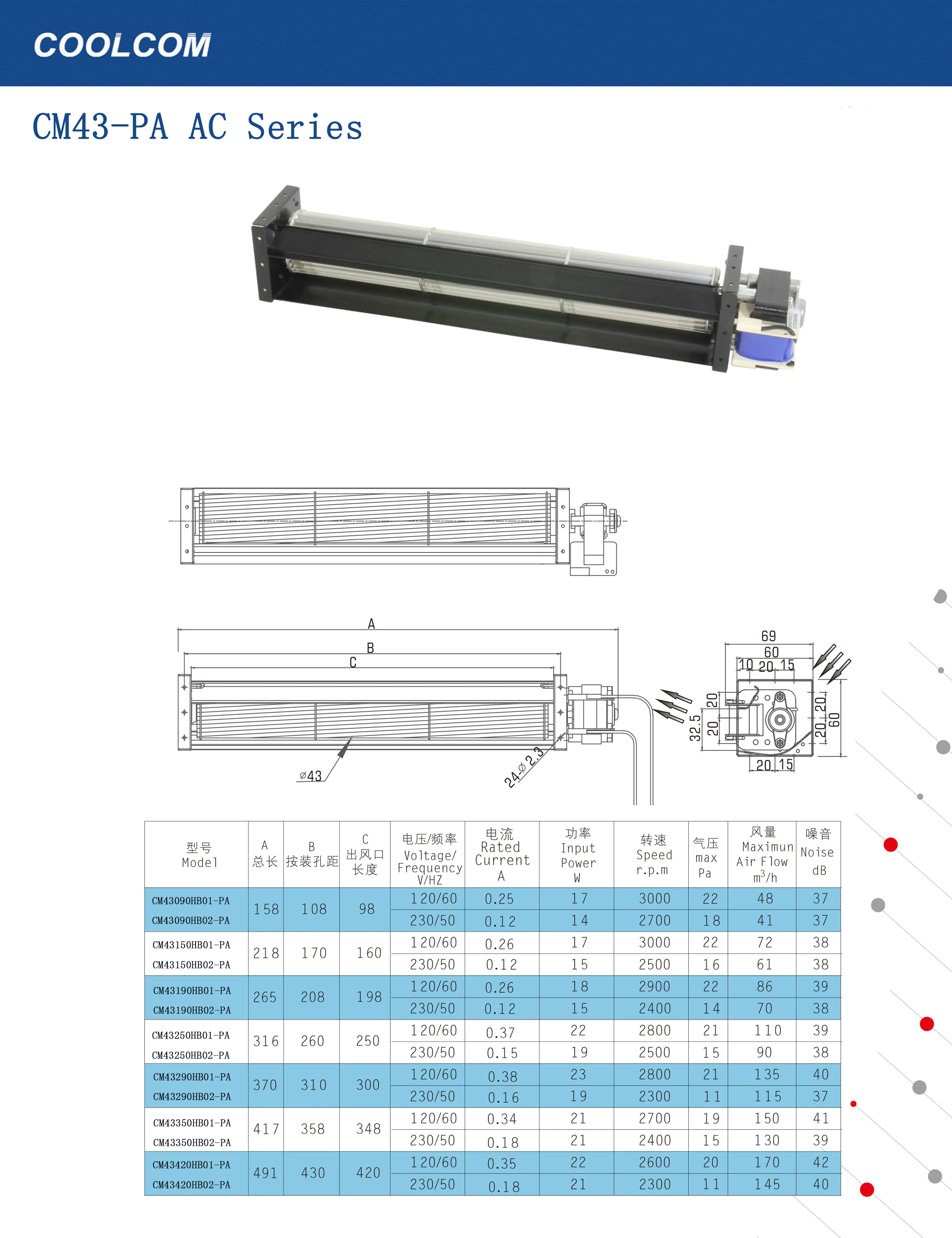Cross Flow Fan, 220V, 130 - detail 2