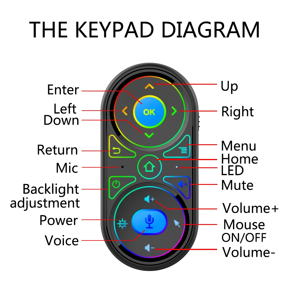 air mouse g11