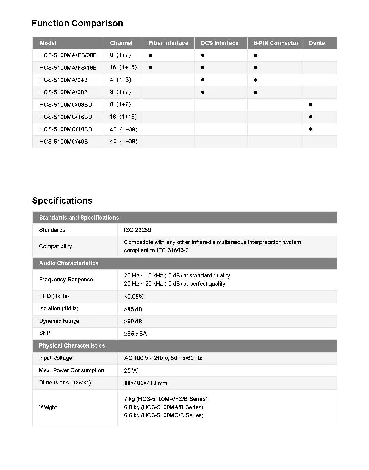 泰登hcs-5100ma/fs/08b 8 Chs数字红外发射器 - Buy 数字会议系统,同声传译,红外发射器 Product On ...