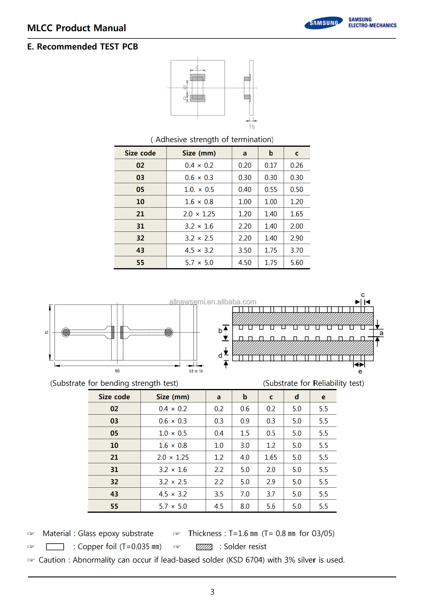 Hot sale Original CL10C560JB8NNNC Capacitor CAP CER 56PF 50V C0G/NP0 ±5% Ceramic Capacitor 0603 (1608 Metric) General Purpose