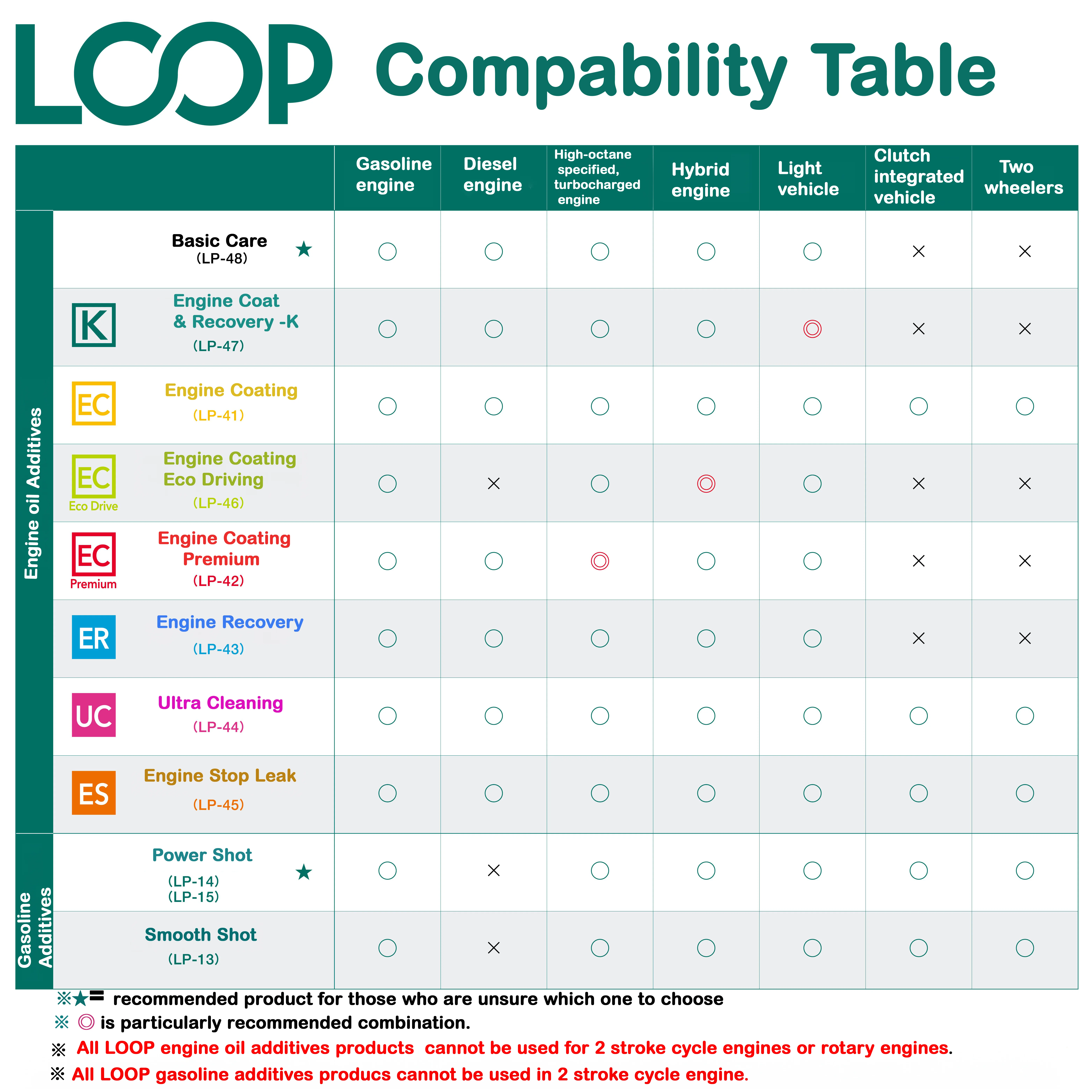 Японские Оптовые топливные присадки моторное масло другие продукты для ухода за автомобилем