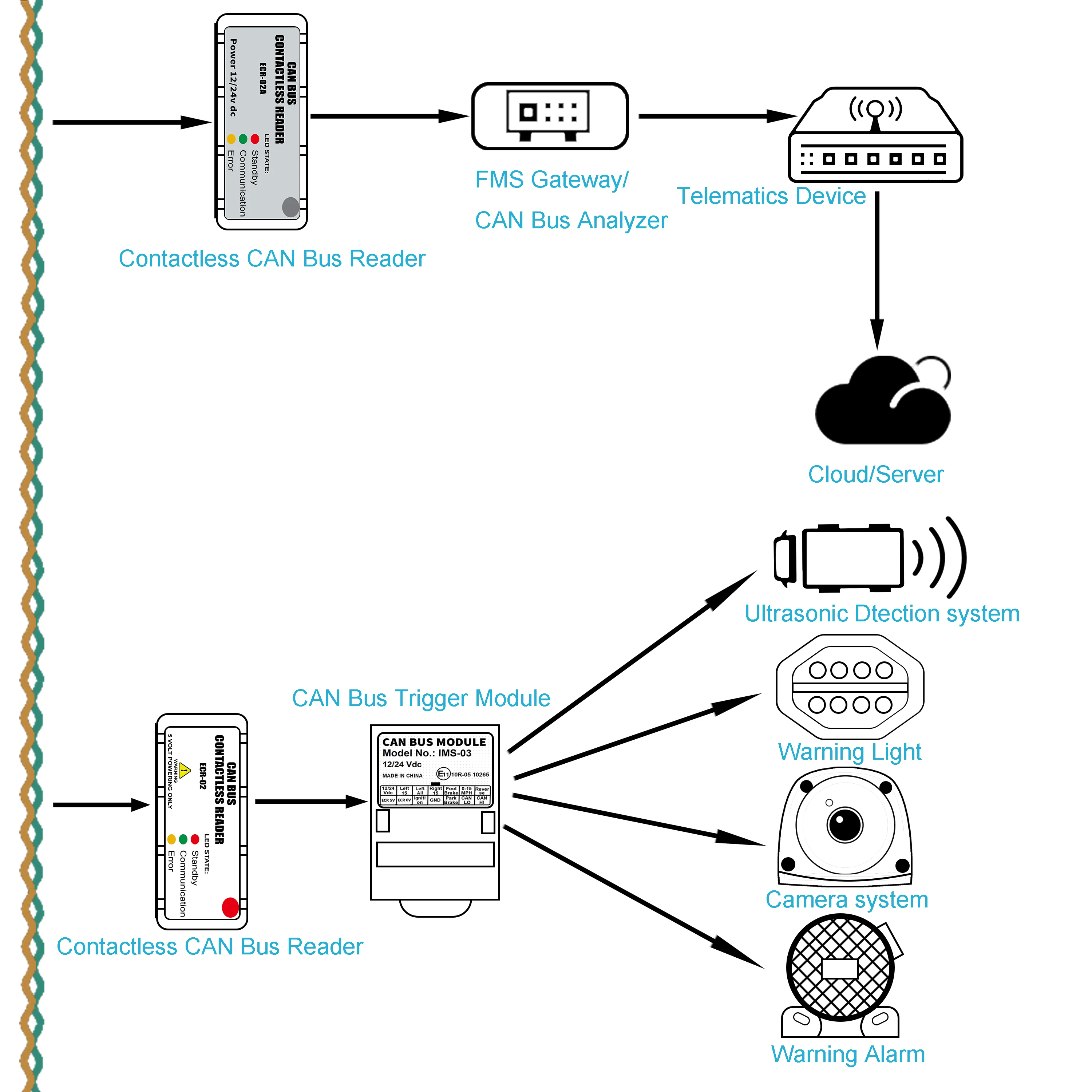 5V Contactless CAN Reader for CAN Bus Interface, FMS