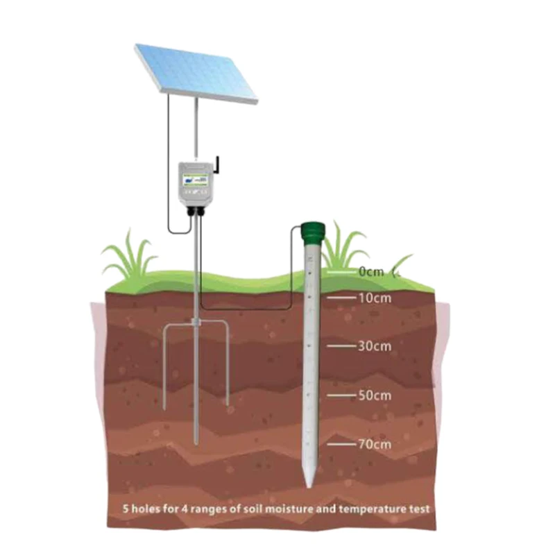 Soil Moisture Sensor Analyzer For Plant Farm - Buy Soil Tube Moisture ...