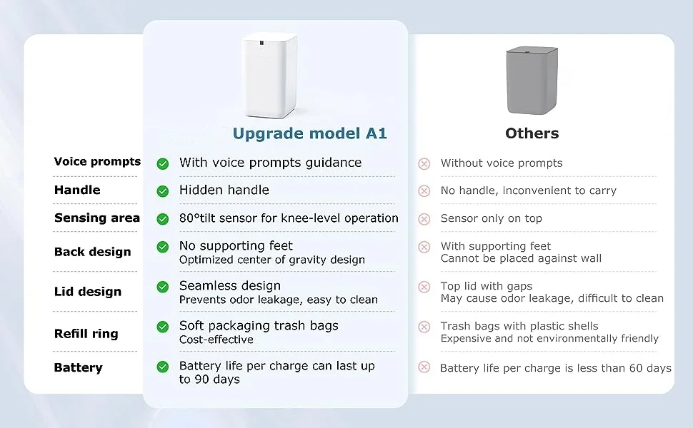 Automatic Trash Can, 4 Gallon Self Sealing and Self-Changing Smart Trash Can manufacture