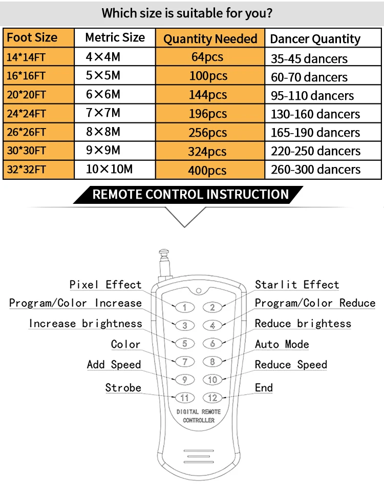 How To Make Light Up Led Dance Floor Circuit Diagram