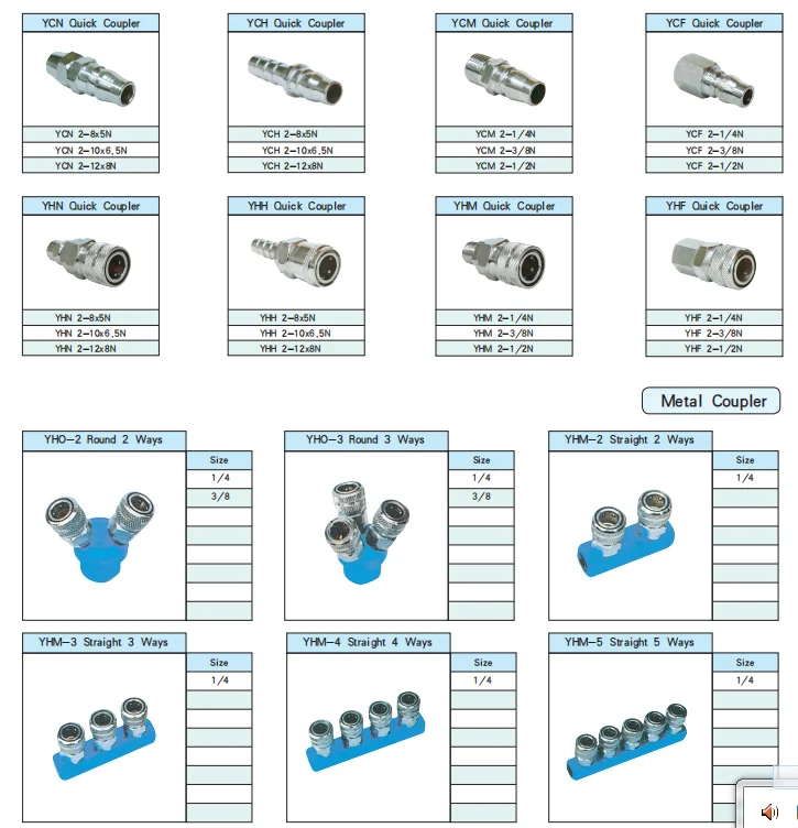 Pneumatic Fitting Manufacturer Plastic Pneumatic Parts Bsp Thread Quick ...