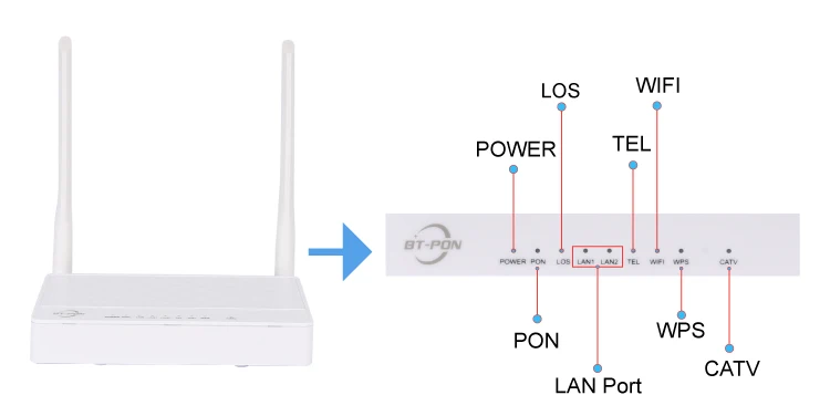 Блоки wifi