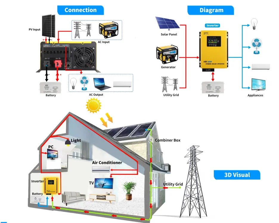 Dc to Ac Inverter 12v 110v 220v 1000w 1200w Pure Sine Wave Power Hybrid Solar Inverters