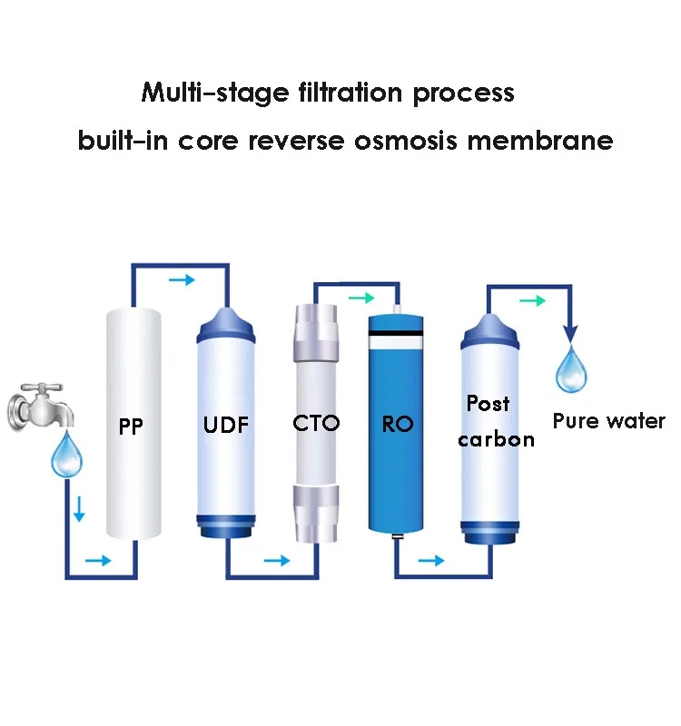 400gdp Outdoor Reverse Osmosis Fully Automatic Pure Drinking Vending ...