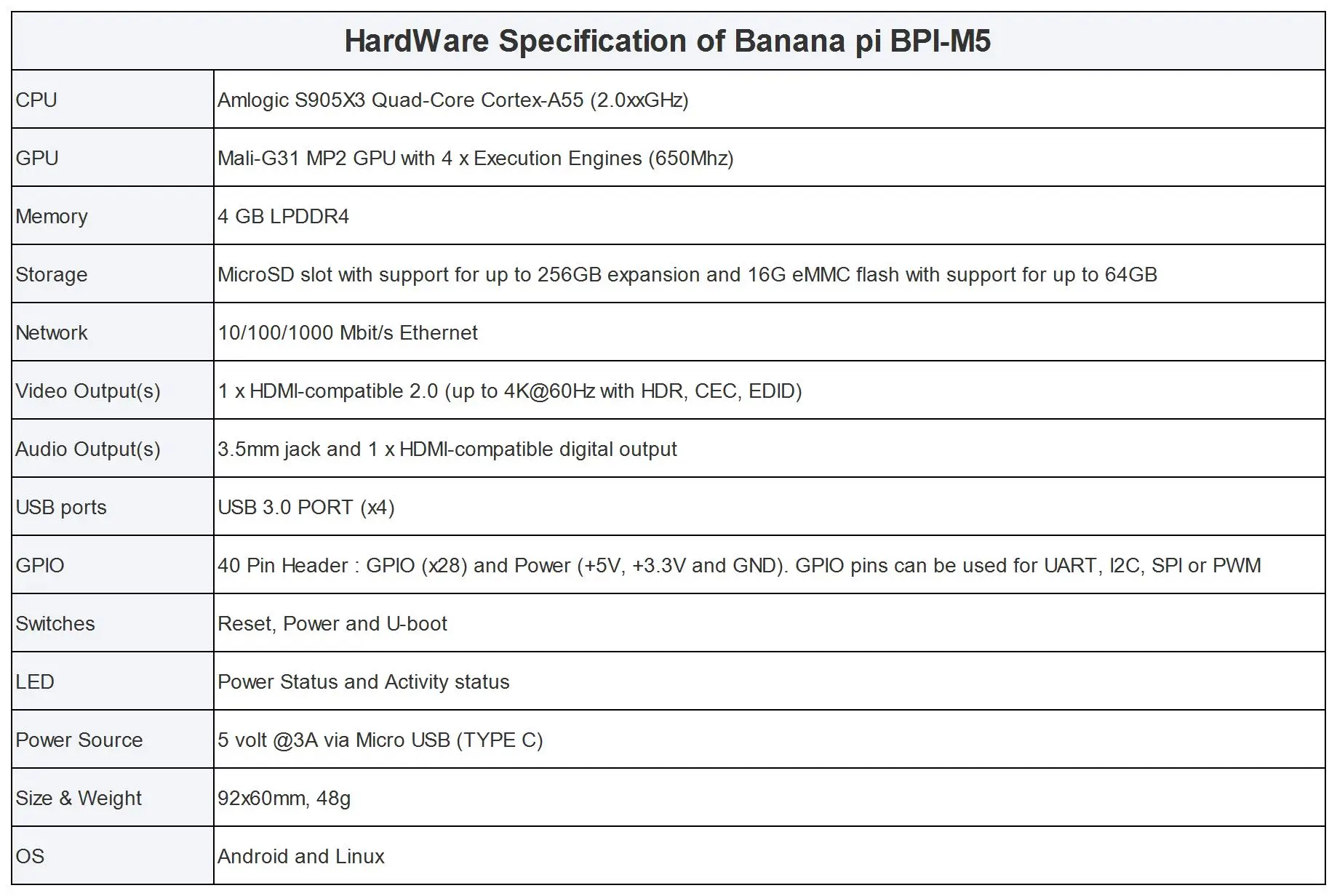 Banana PI M5 Kit - Quad-Core Cortex-A55 SBC with 4GB LPDDR4
