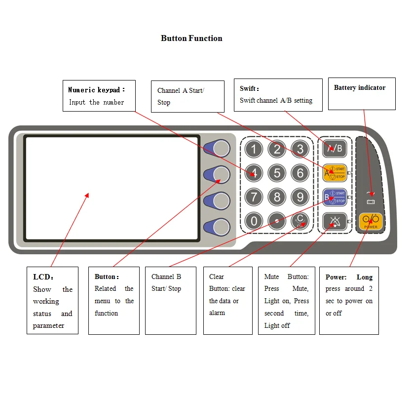 Big Brightness LCD Display Visually Numeric Keypad Multi Language Syringe Pump for Intravenous Injection