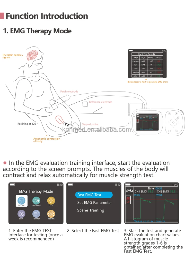 Pelvic Floor Stimulator Pelvic Floor Muscle Pain Relief Stimulator ...