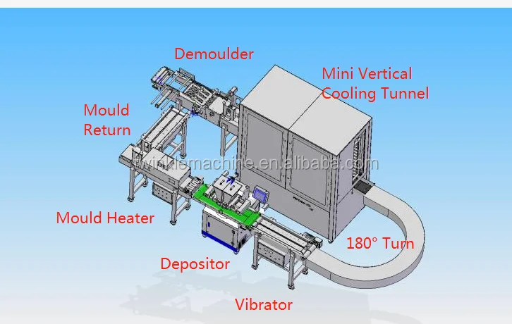Маленький депонирующий станок для шоколада