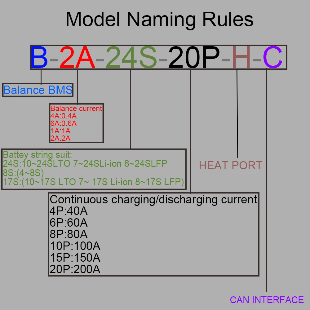 Jkbms Smart Bms B2a20s20p-heat-can Function 200a 2a Jikong Smart ...