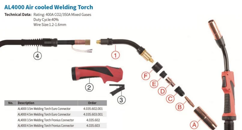 FNS Al4000 Welding Torch Air Cooled with Connector| Alibaba.com