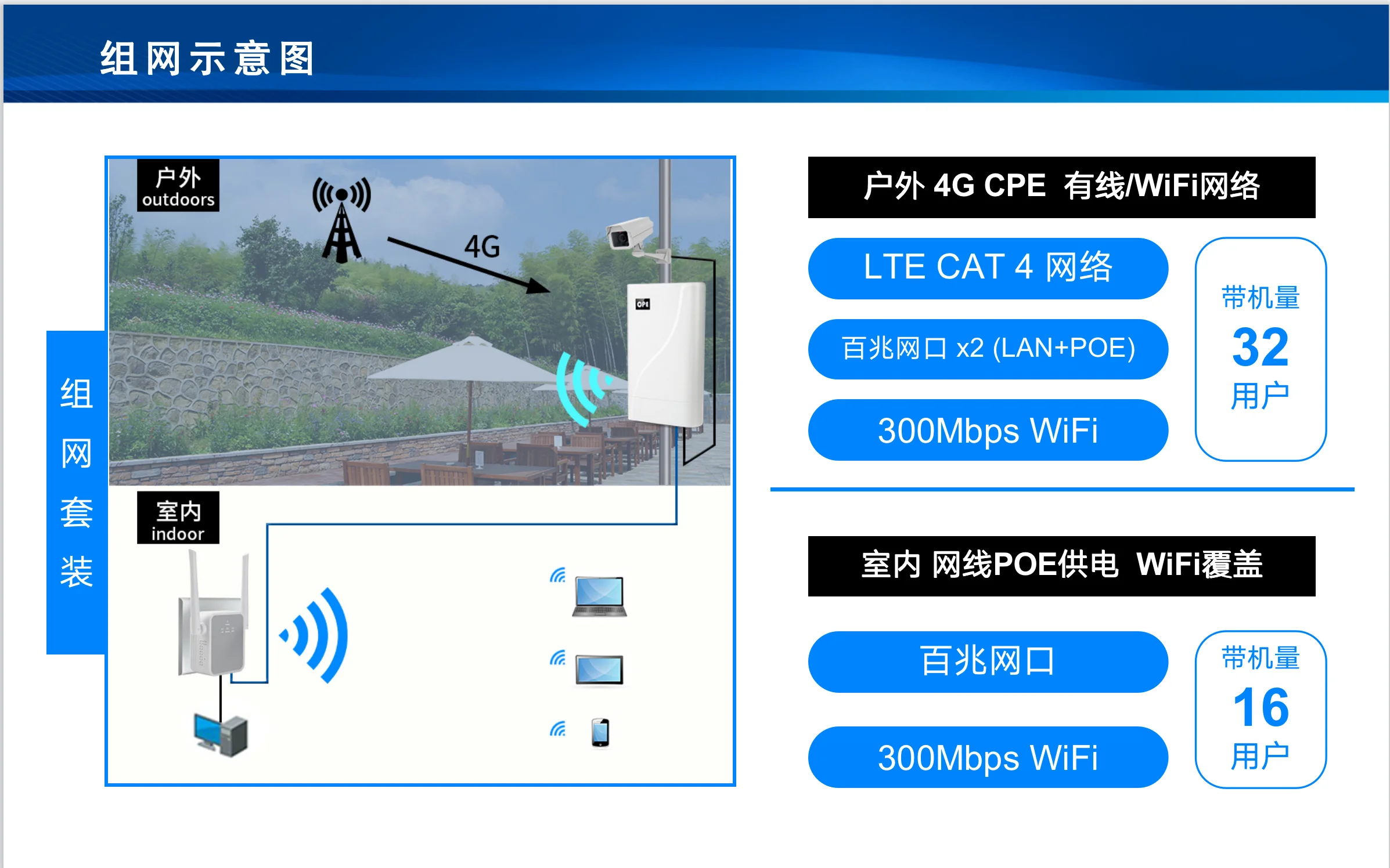 4g Waterproof Ip66 Poe Supply Power Cpe Router And Wifi Repeater