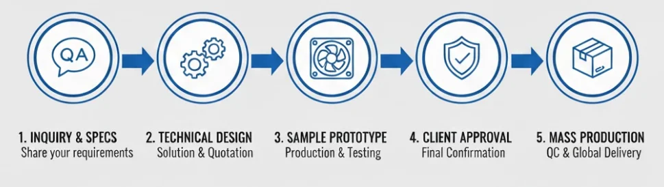 Cross flow fan customization & order process