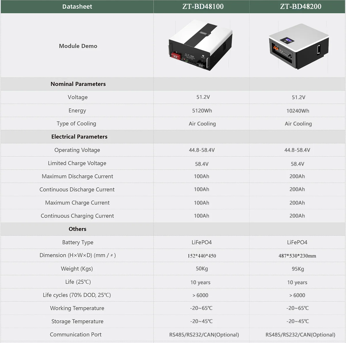 Avepower Powerwall 5kwh 10kwh 15kwh Home Storage Powerwall 48v For ...