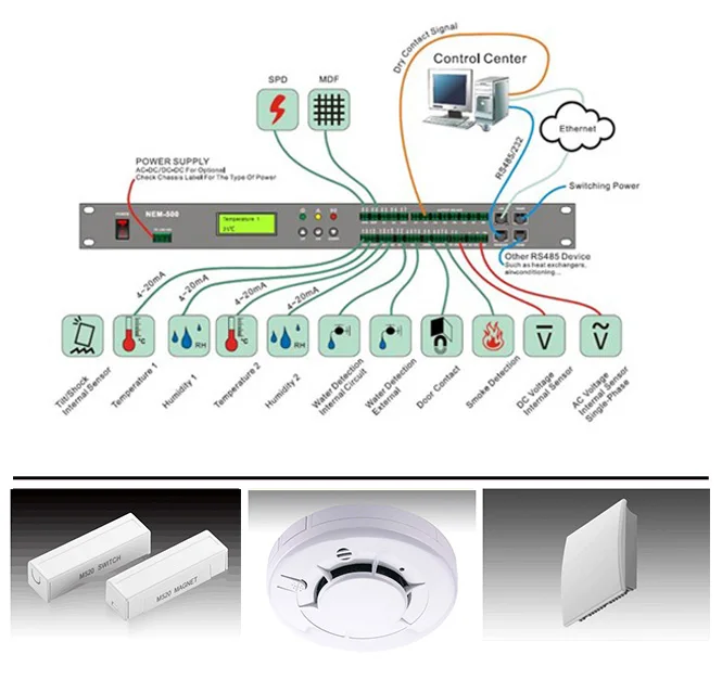 W-TEL Computer Room Environmental Dynamic Monitor IT Equipment Security Monitoring System Small Size Monitoring Host Support