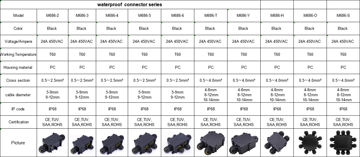 Junction boxes series 1