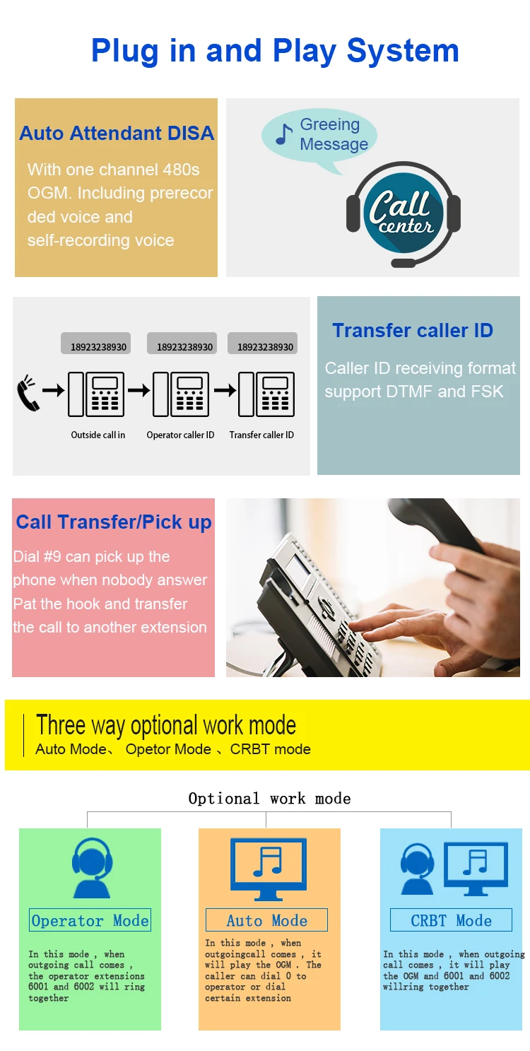Excelltel 48 Extensions Wireless Gsm Pabx Telephone System Tp848448 With 2 Sim Card Buy