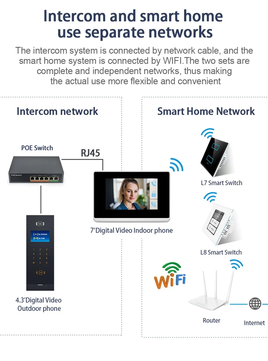 Home Security Audio Intercom 2 Way Video Door Phone 7 ''intercom Home ...