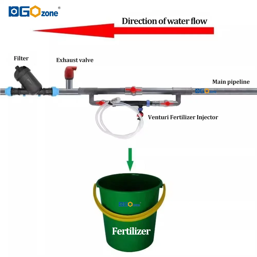 Chlorine Injector Design DGOzone Venturi Injector 1in Professional Venturi Nozzle Oxygen Water ...