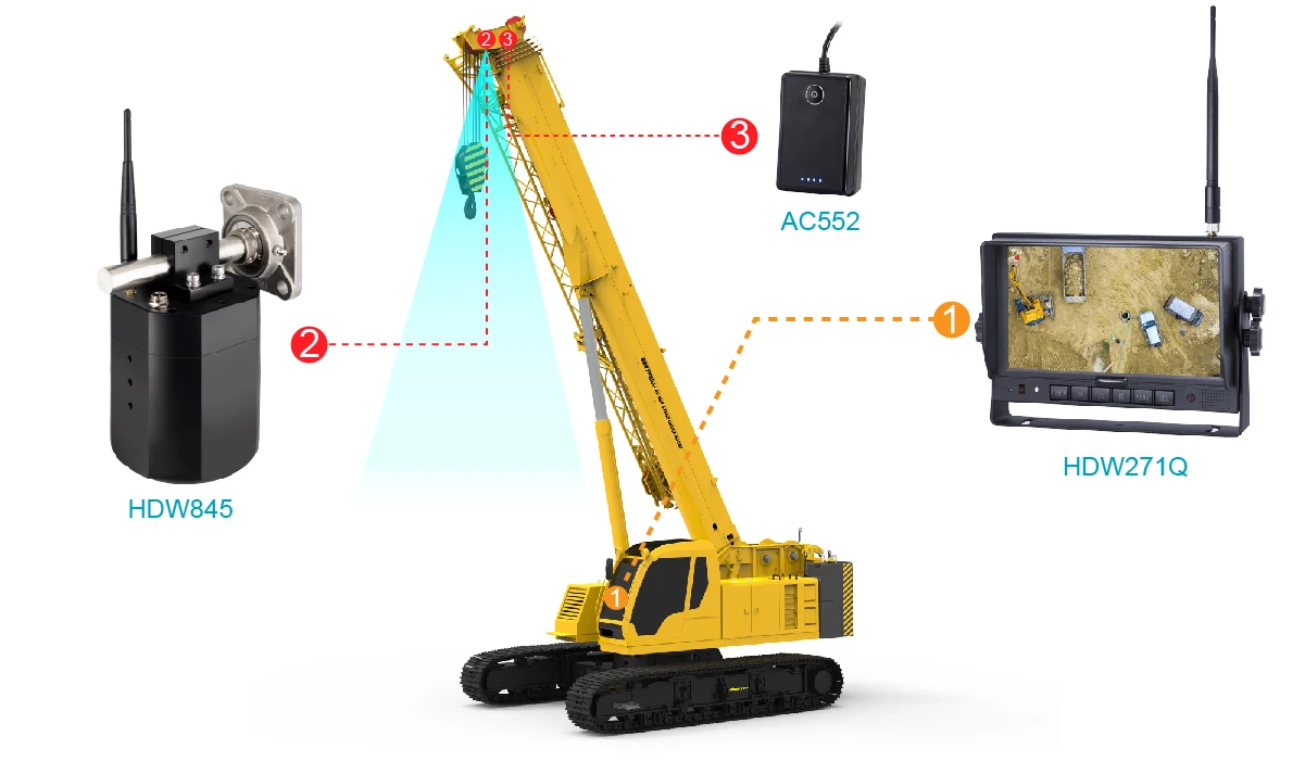 STONKAM 30x Zoom Wireless Crane Camera System for Safety