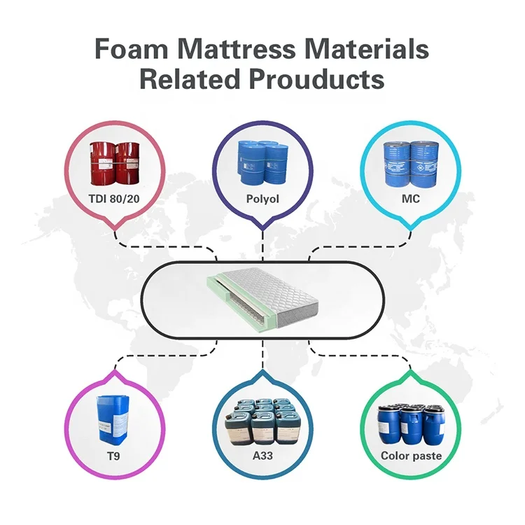 Flexible Polyurethane Foams Polyether Polyol Conventional Polyol