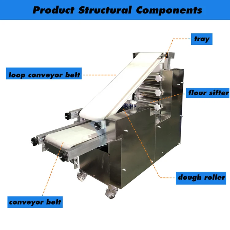 Automatic Shawarma Lavash Maker - High Output Bread Production