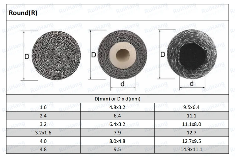 High Quality Mesh Over Elastomer Core Emi Shielding Gasket - Buy Metal ...