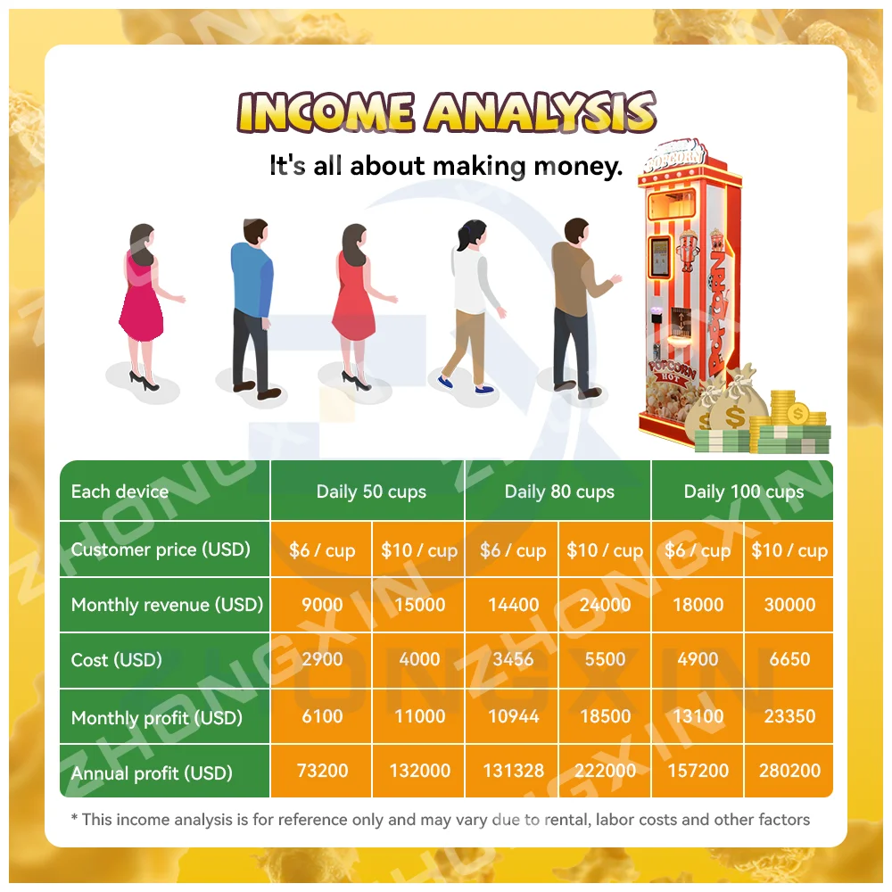 China Wholesale Price ZhongXin Industrial Popcorn Vending Machine