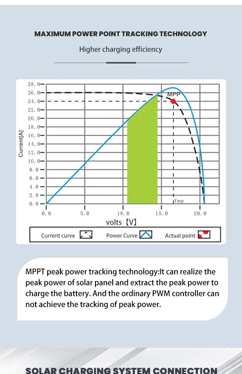 What Are The Main Functions Of MPPT Controller？ Icvictory 