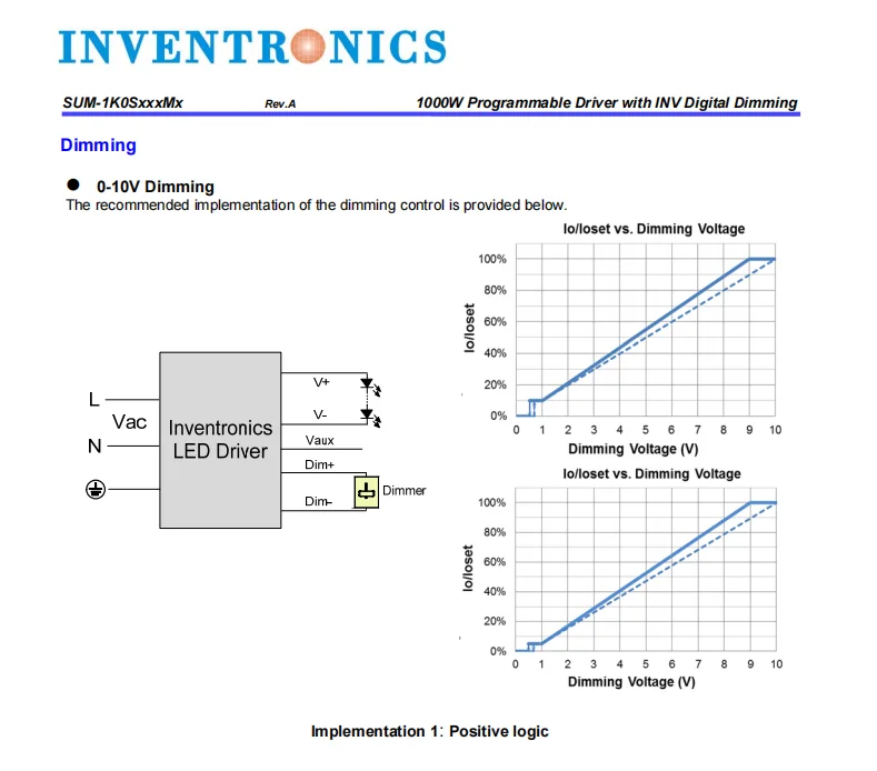 Inventronics 1000w Led Driver Dimmable 0-10v Sum-1k0s21amg 5 Years ...