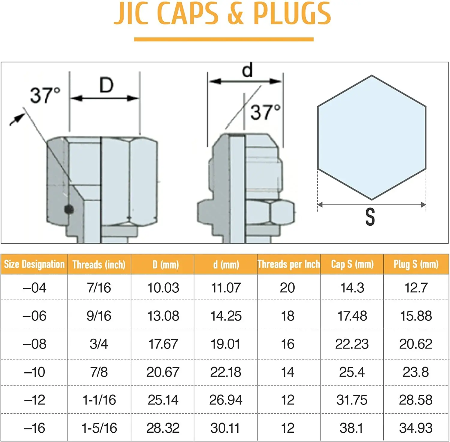 64pcs Vzen Jic Plug&cap Kits,Hydraulic Adapter Fitting With Dash Sizes